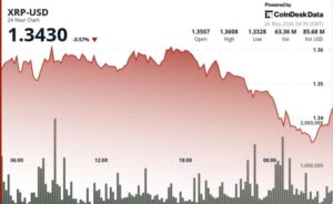 Fallender roter Kurs-Chart auf einem digitalen Display mit einer XRP-Münze im Vordergrund