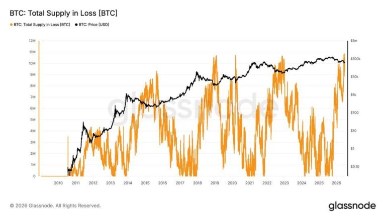 Ein rot leuchtender Bitcoin-Kurschart, der Verluste im Portfolio symbolisiert