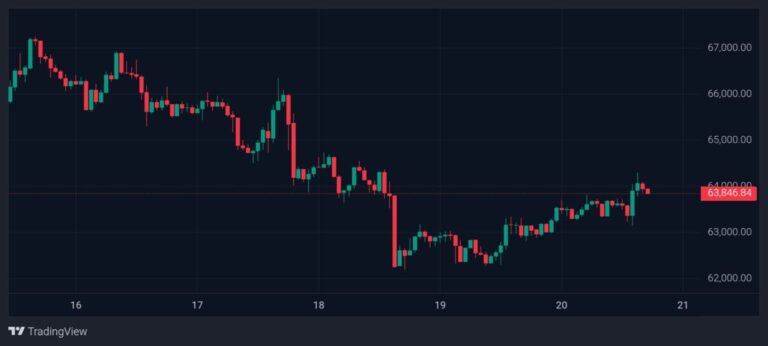 Physische Bitcoin-Münze vor einem ansteigenden Kurs-Chart mit verschwommenen diplomatischen Flaggen im Hintergrund.
