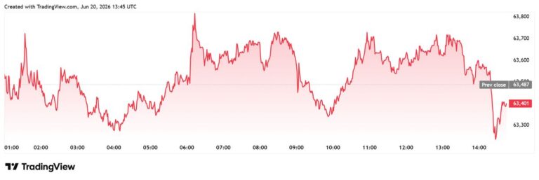 Eine physische Bitcoin-Münze vor einem Kurs-Chart und Symbolen für geopolitische Spannungen