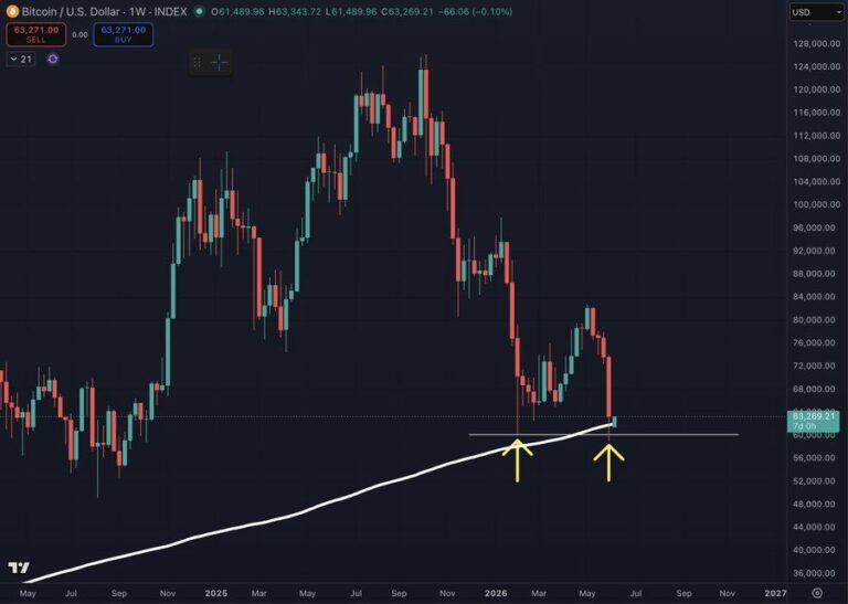 Ein abwärts gerichteter Kurs-Chart mit einer physischen Bitcoin-Münze vor einem abgedunkelten Hintergrund.