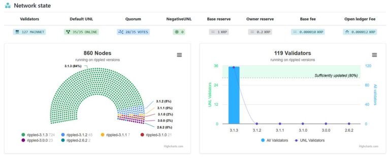 XRP Ledger Logo vor abstraktem Netzwerk-Hintergrund mit Kurs-Chart