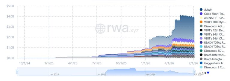 Eine physische XRP-Münze liegt auf einem steigenden Finanzchart, beleuchtet von blauem Licht.