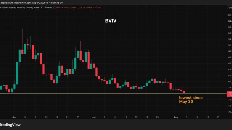 Ein ruhiger Bitcoin-Kurschart ohne große Schwankungen