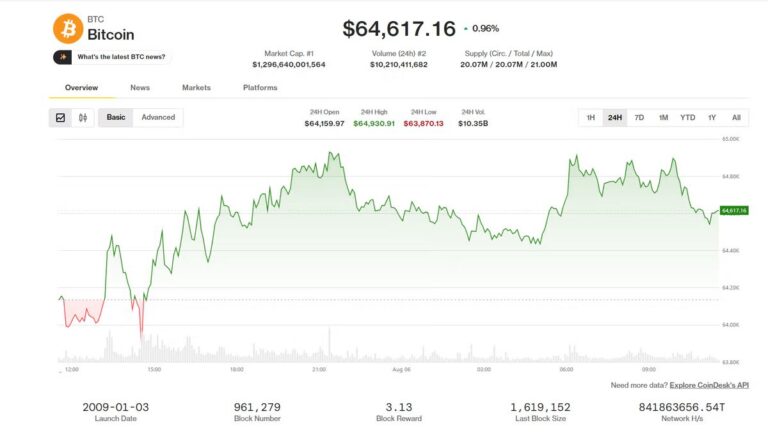 Physische Bitcoin- und Ethereum-Münzen liegen vor einem digitalen roten und grünen Kurs-Chart