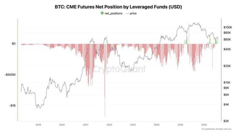 Ein aufsteigender Trading-Chart mit Bitcoin-Logo und institutionellen Finanzsymbolen